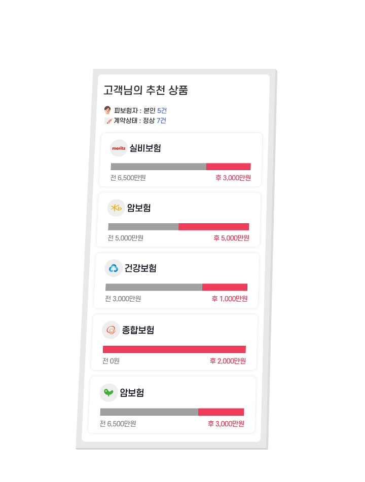 보험리모델링 효과 예시이미지 2
