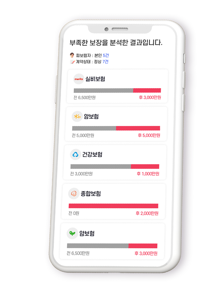 보험리모델링 효과 예시이미지 1