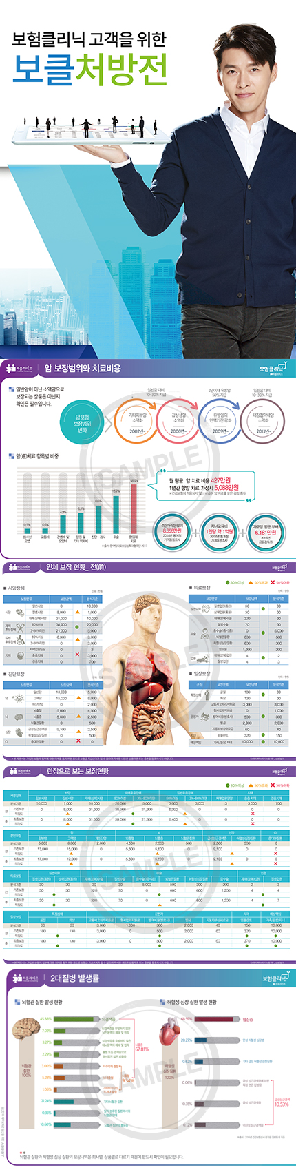 보험클리닉 고객님을 위한 보클처방전!